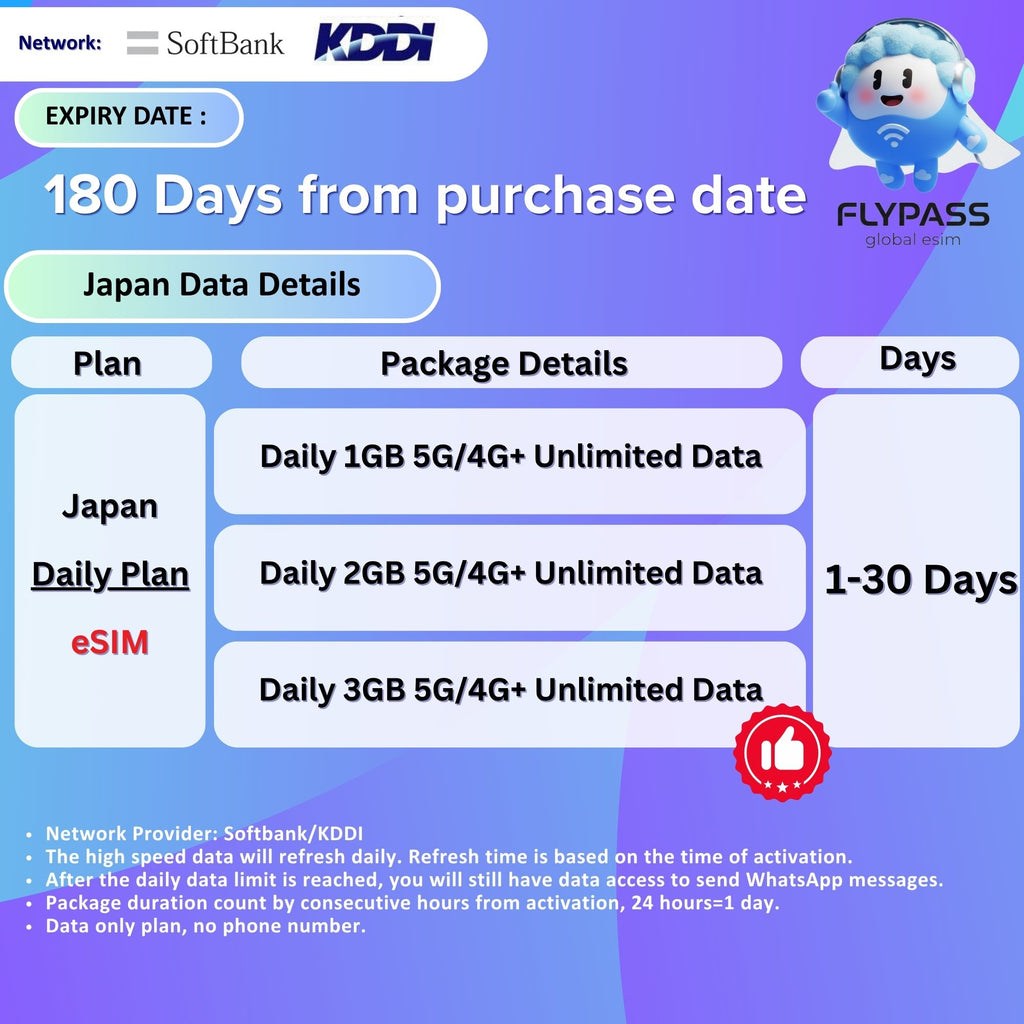 eSIM for Japan