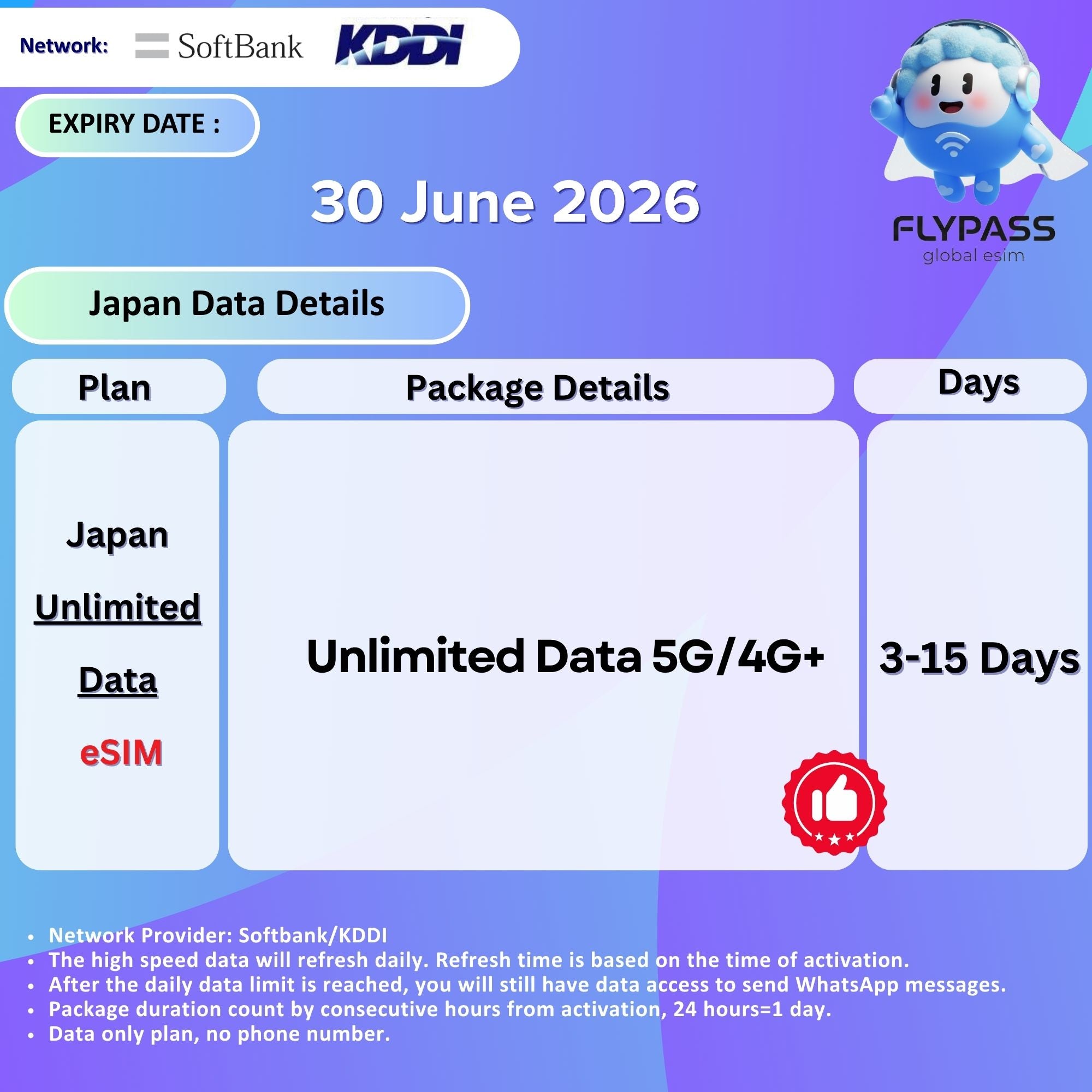 eSIM for Japan