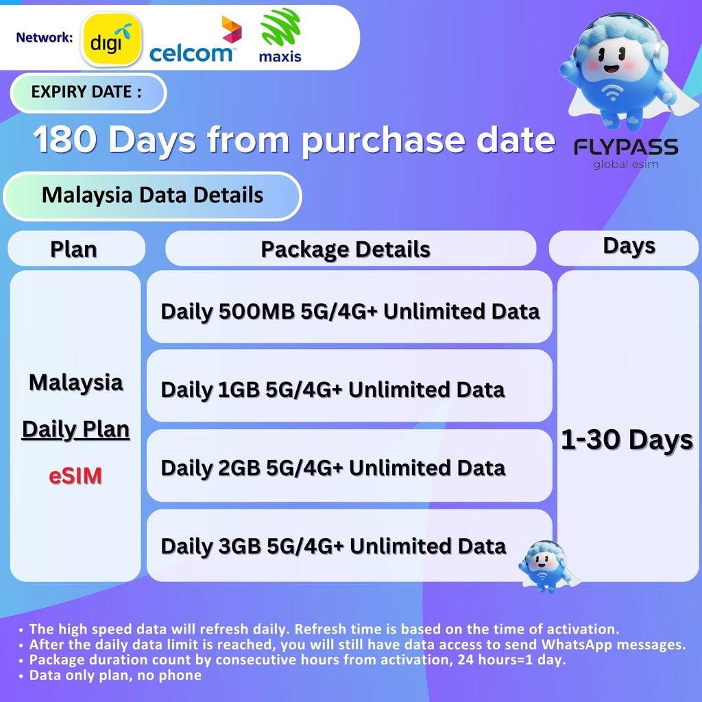 Malaysia eSIM 1-30 Days Unlimited Data丨Daily Data Plan丨Total Data Plan