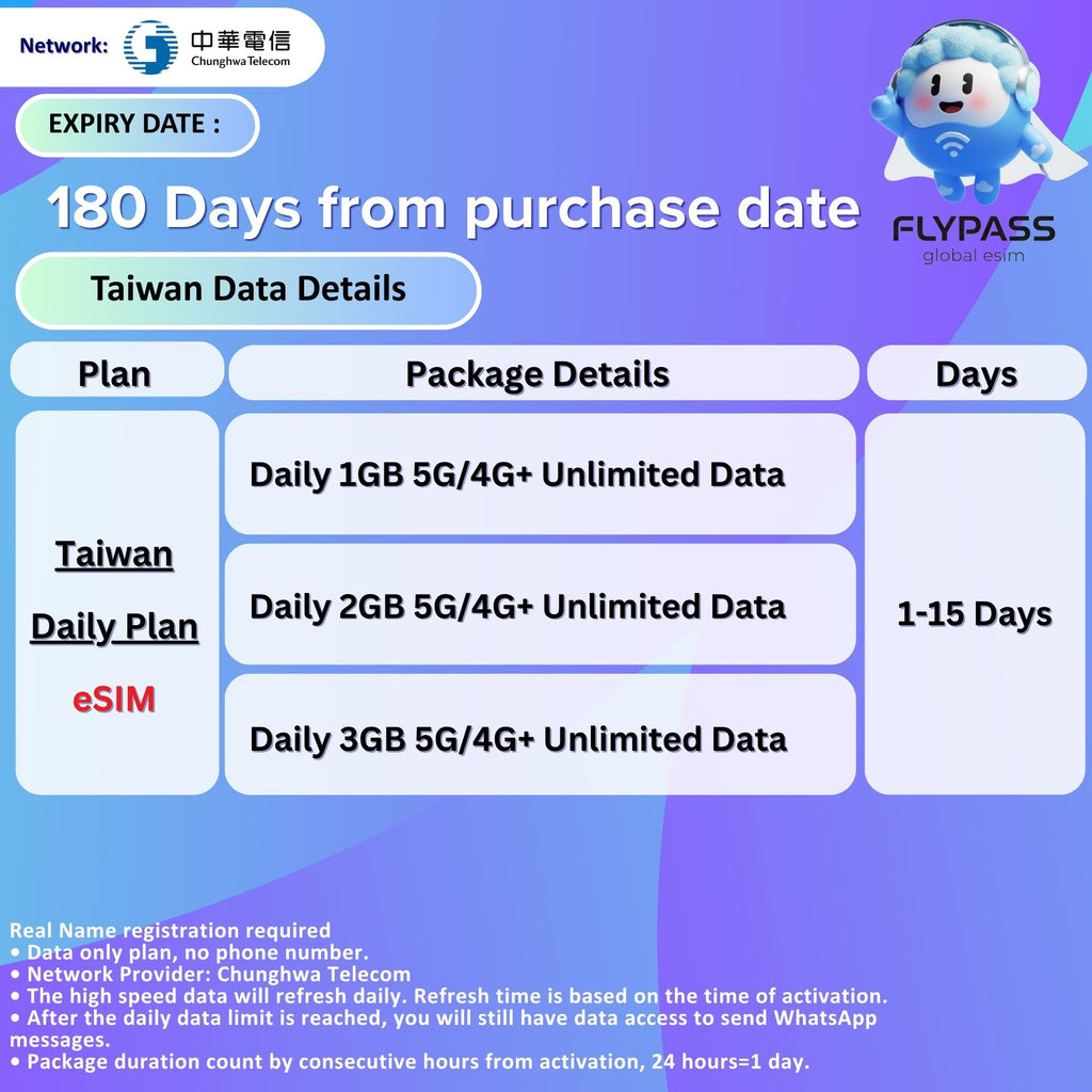 eSIM for Taiwan