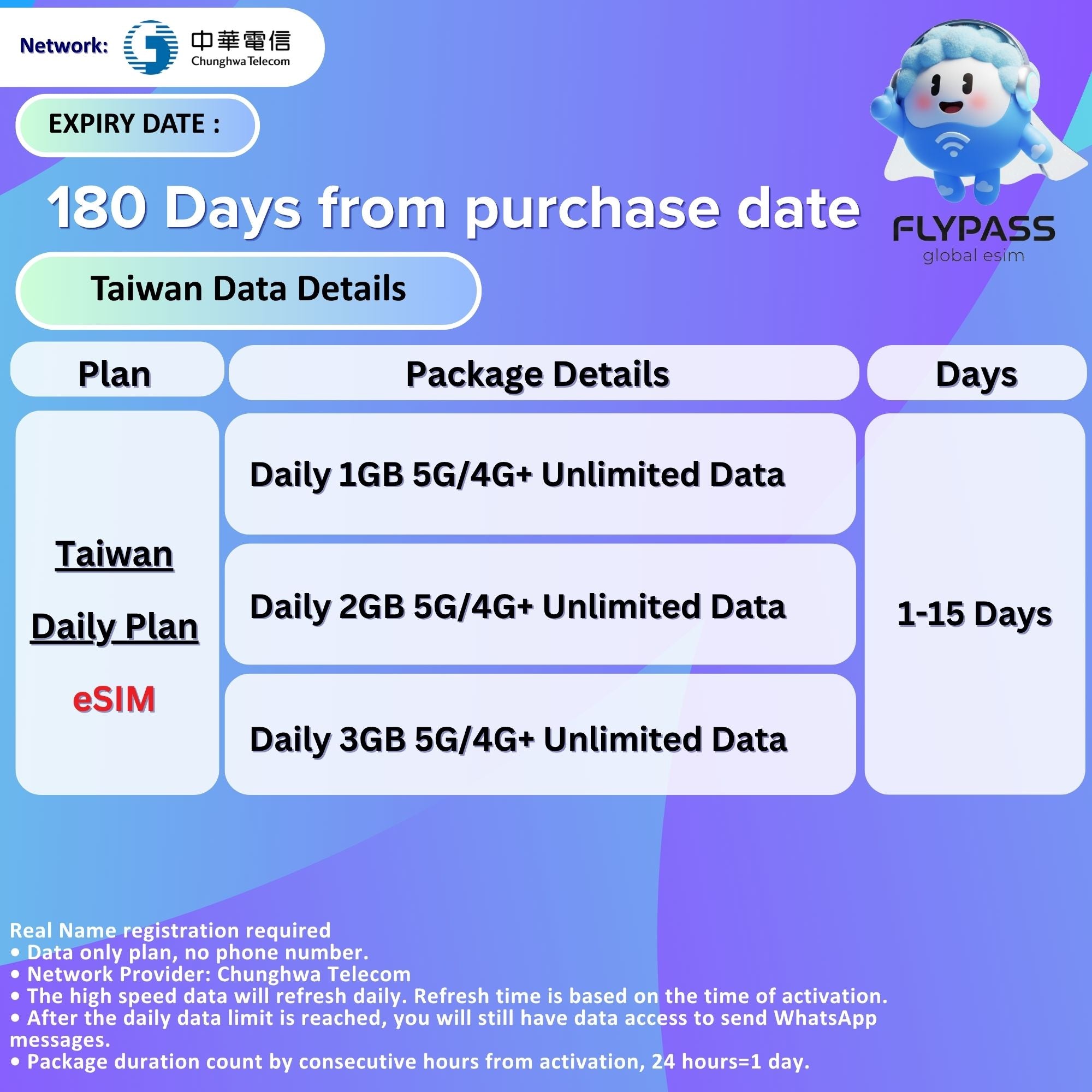 eSIM for Taiwan