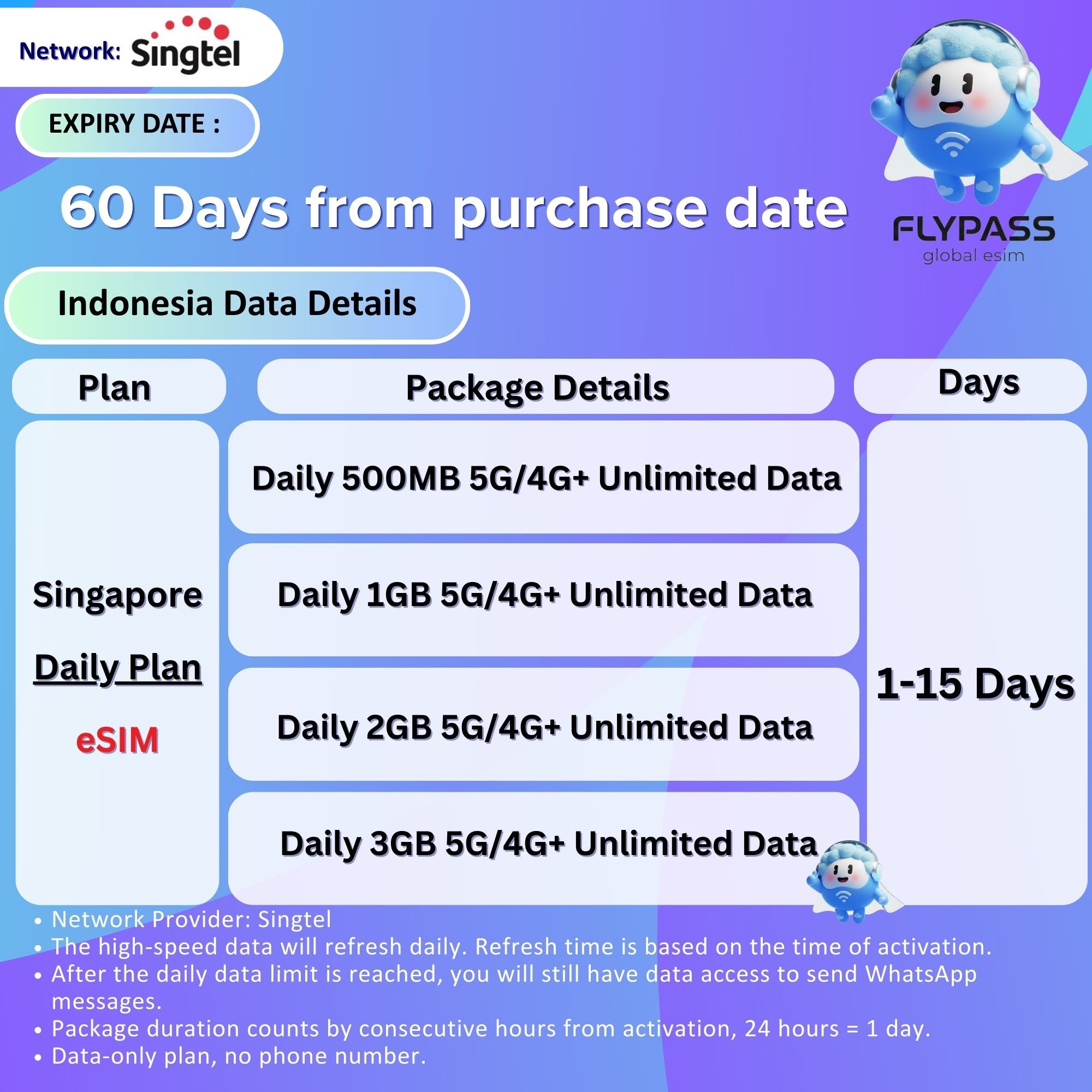 eSIM for Singapore