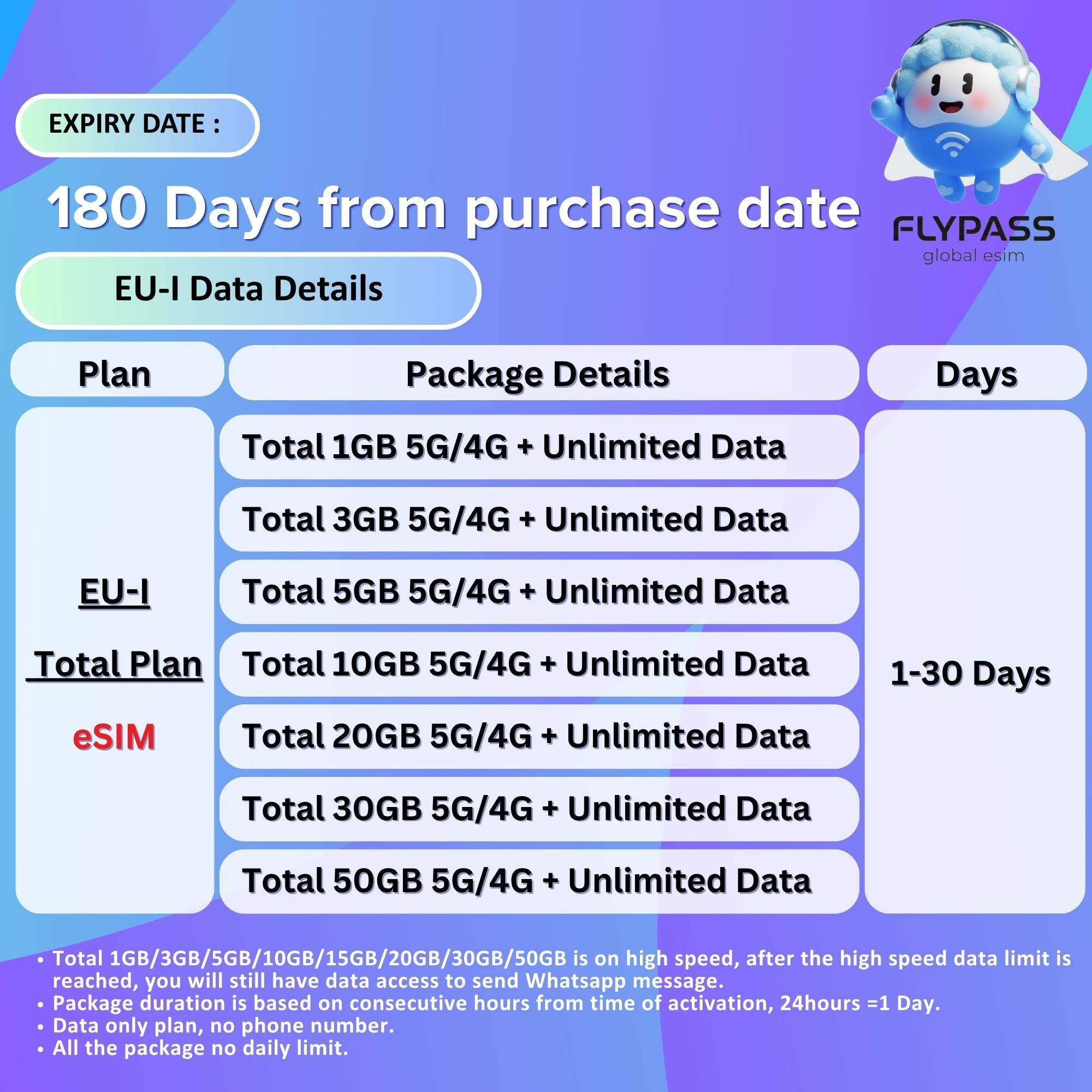 eSIM for Europe & Turkey 3-30 Days Unlimited Data  (EU-I)
