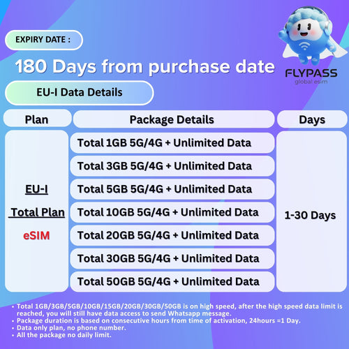 eSIM for Europe & Turkey 3-30 Days Unlimited Data  (EU-I)