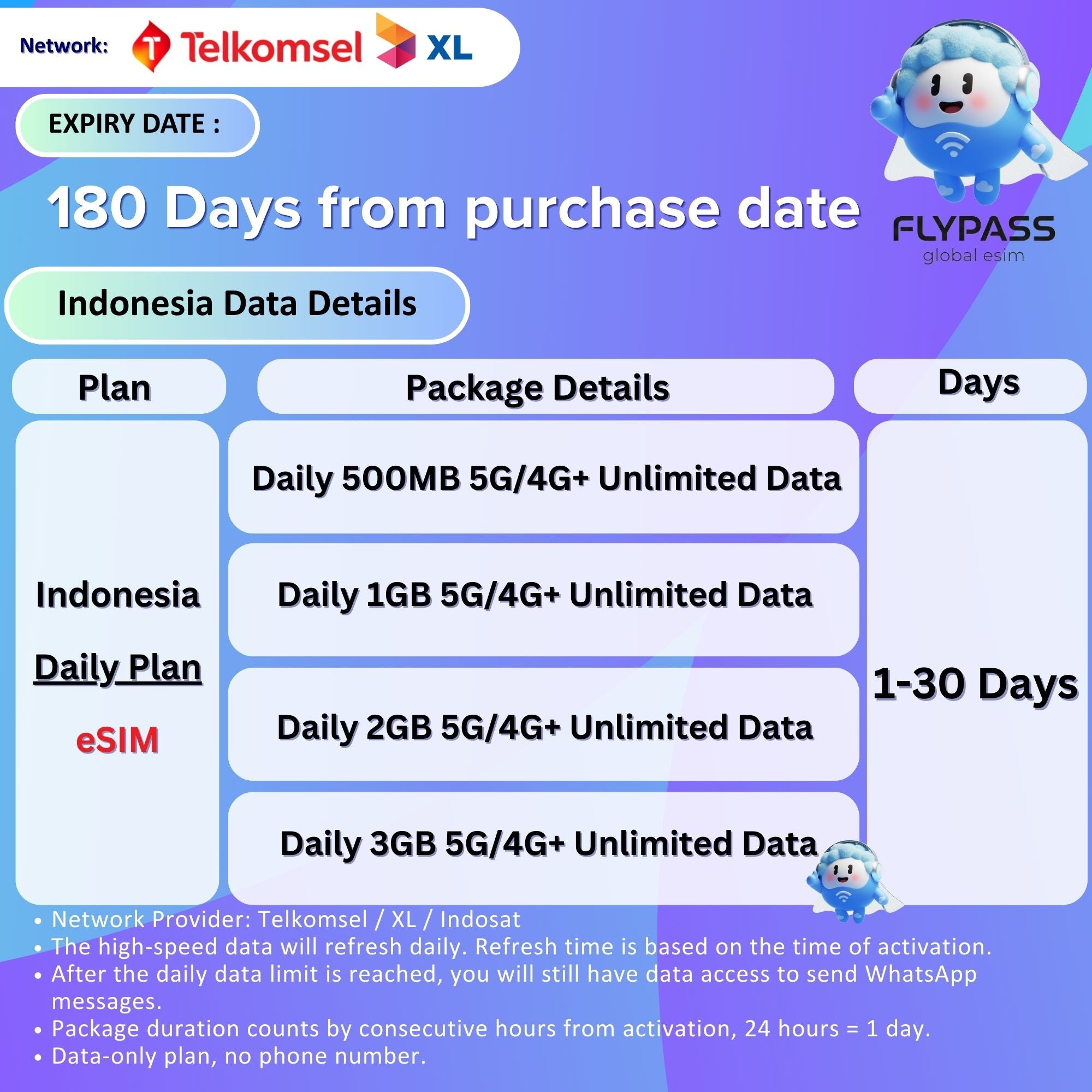 eSIM for Indonesia