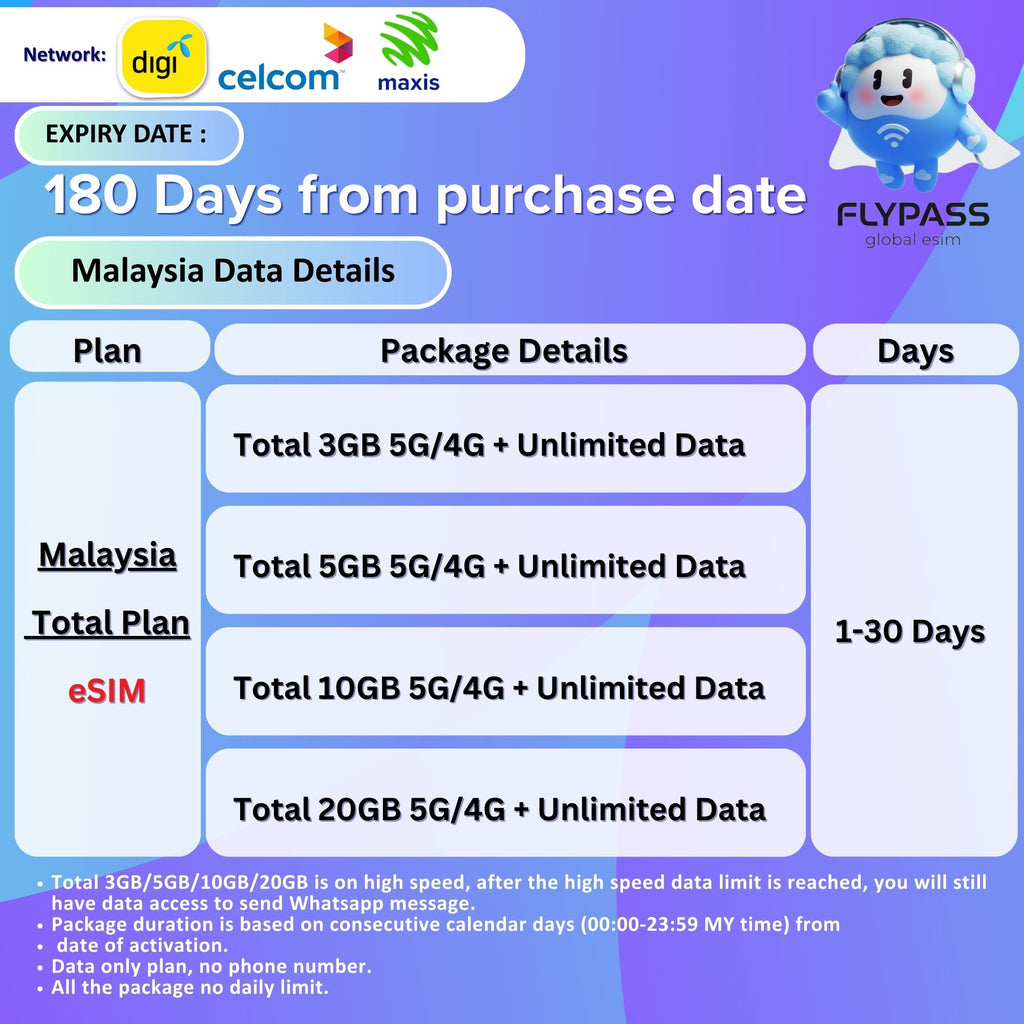 Malaysia eSIM 1-30 Days Unlimited Data丨Daily Data Plan丨Total Data Plan