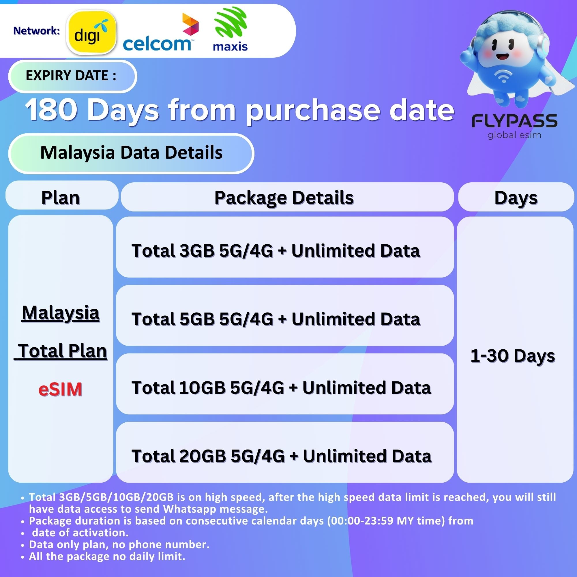 Malaysia eSIM 1-30 Days Unlimited Data丨Daily Data Plan丨Total Data Plan