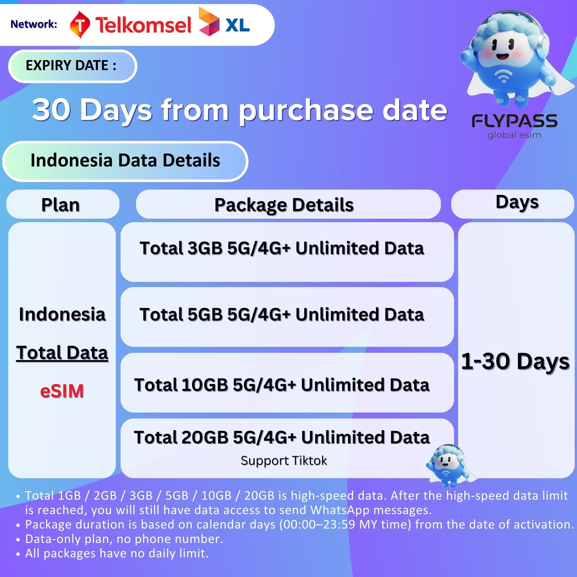 eSIM for Indonesia