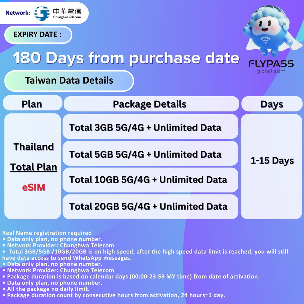 eSIM for Taiwan