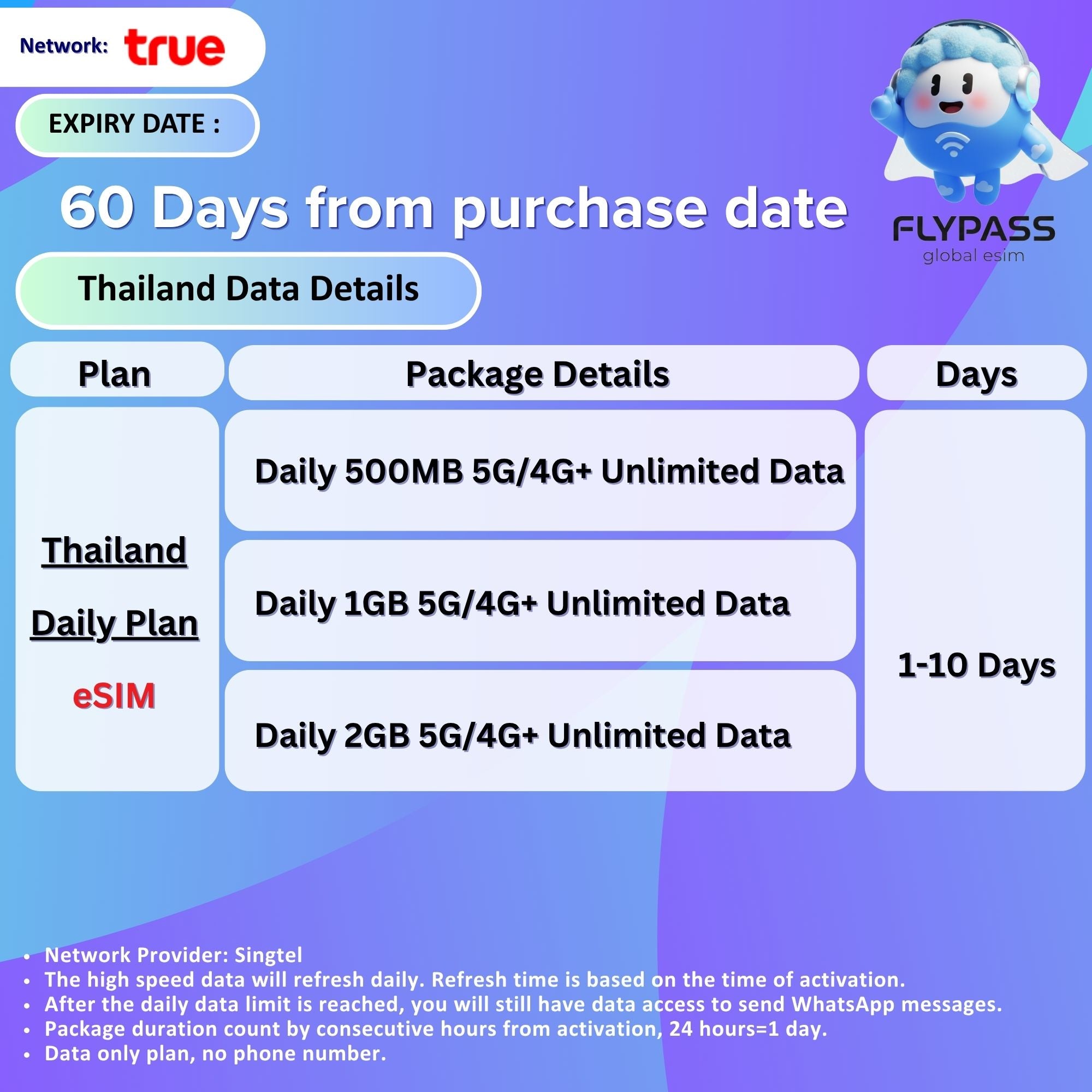 eSIM for Thailand