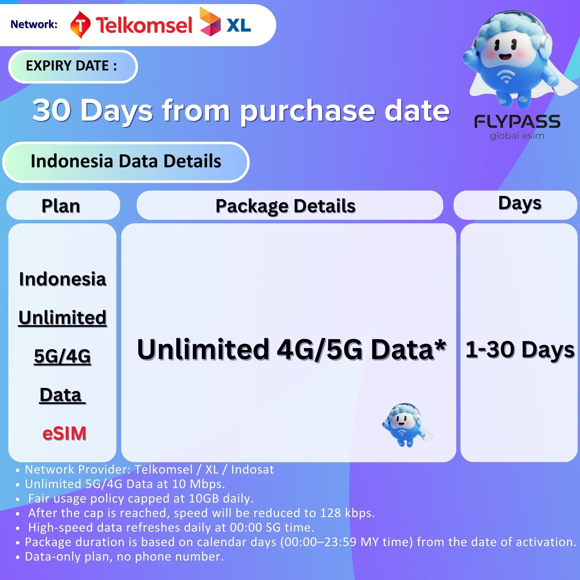 eSIM for Indonesia