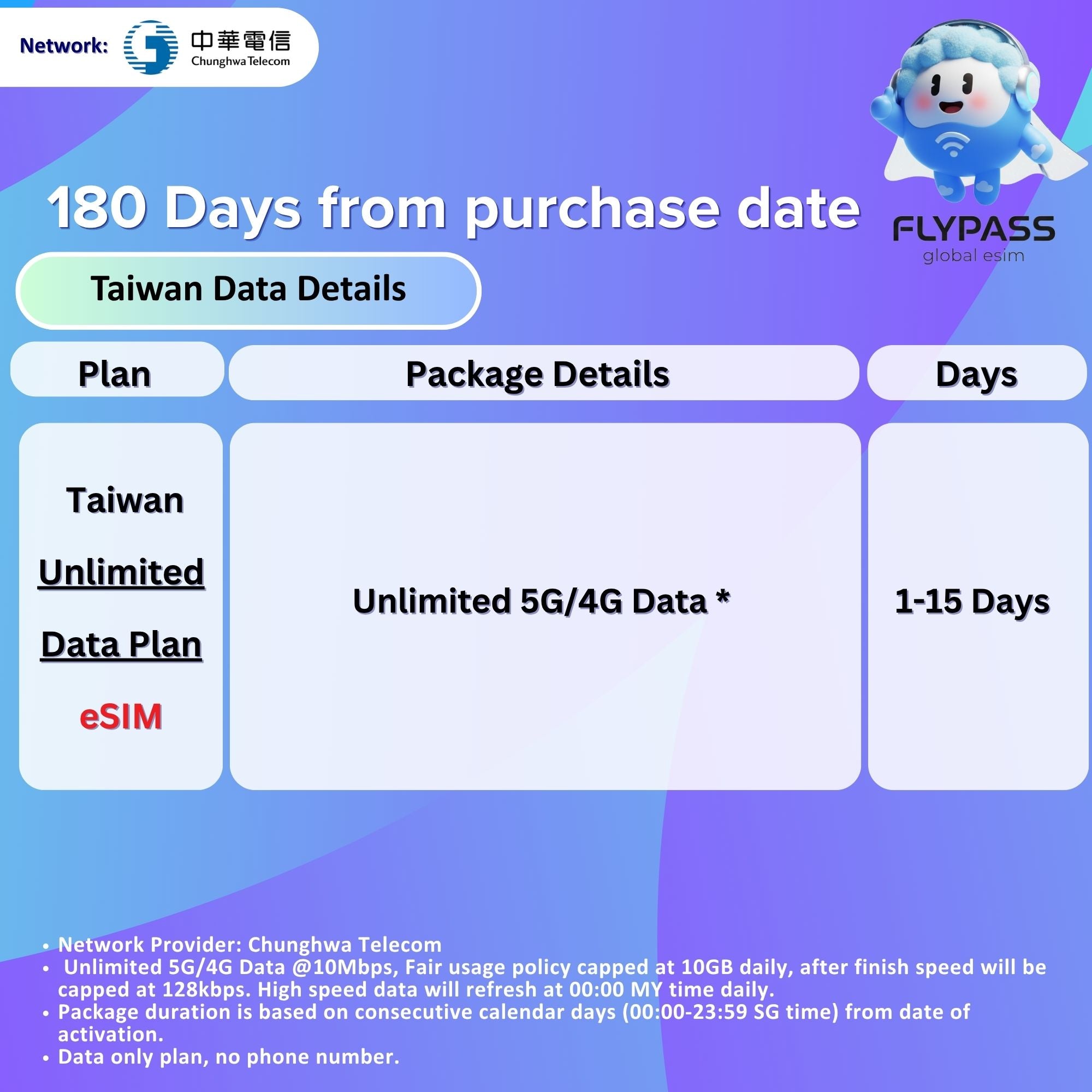 eSIM for Taiwan