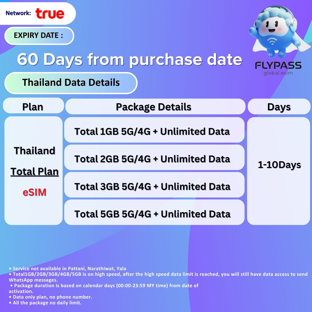 eSIM for Thailand