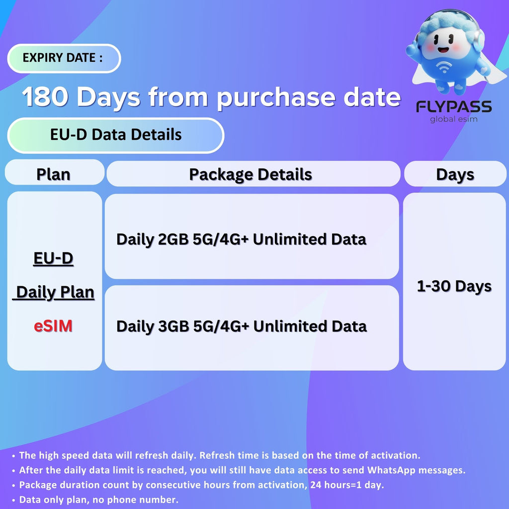 eSIM for Europe (EU-D) 1-30 Days Unlimited Data - Include Turkey/Balkans*