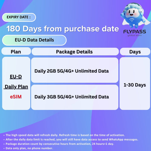 eSIM for Europe (EU-D) 1-30 Days Unlimited Data - Include Turkey/Balkans*