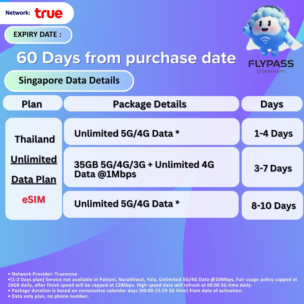 eSIM for Thailand