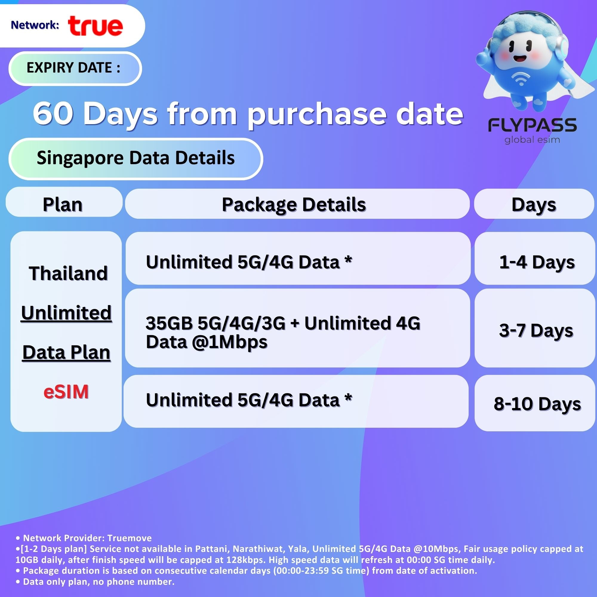eSIM for Thailand
