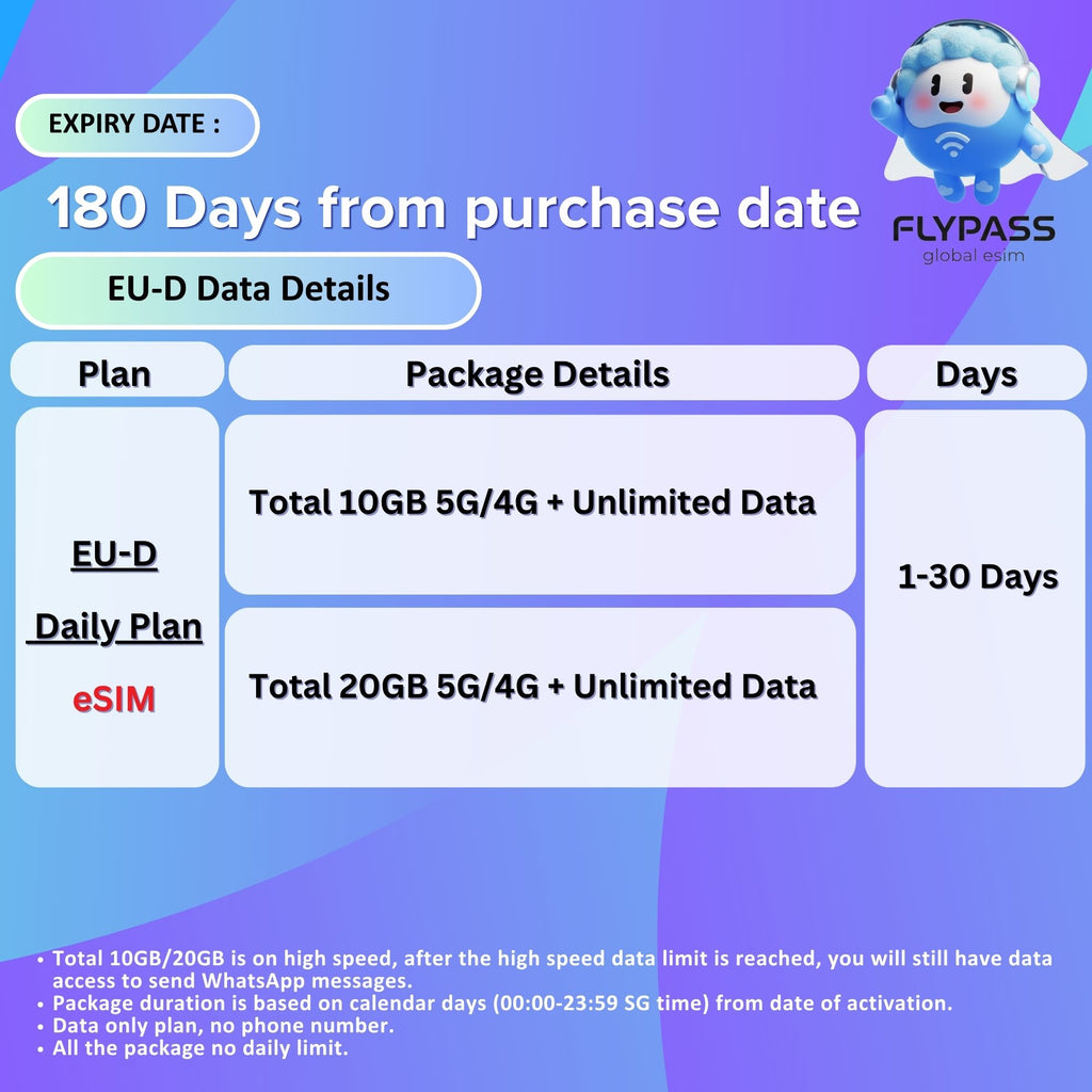 eSIM for Europe (EU-D) 1-30 Days Unlimited Data - Include Turkey/Balkans*