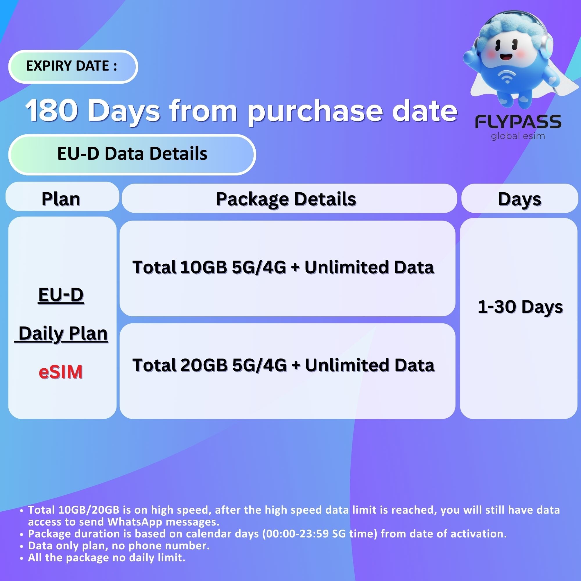 eSIM for Europe (EU-D) 1-30 Days Unlimited Data - Include Turkey/Balkans*