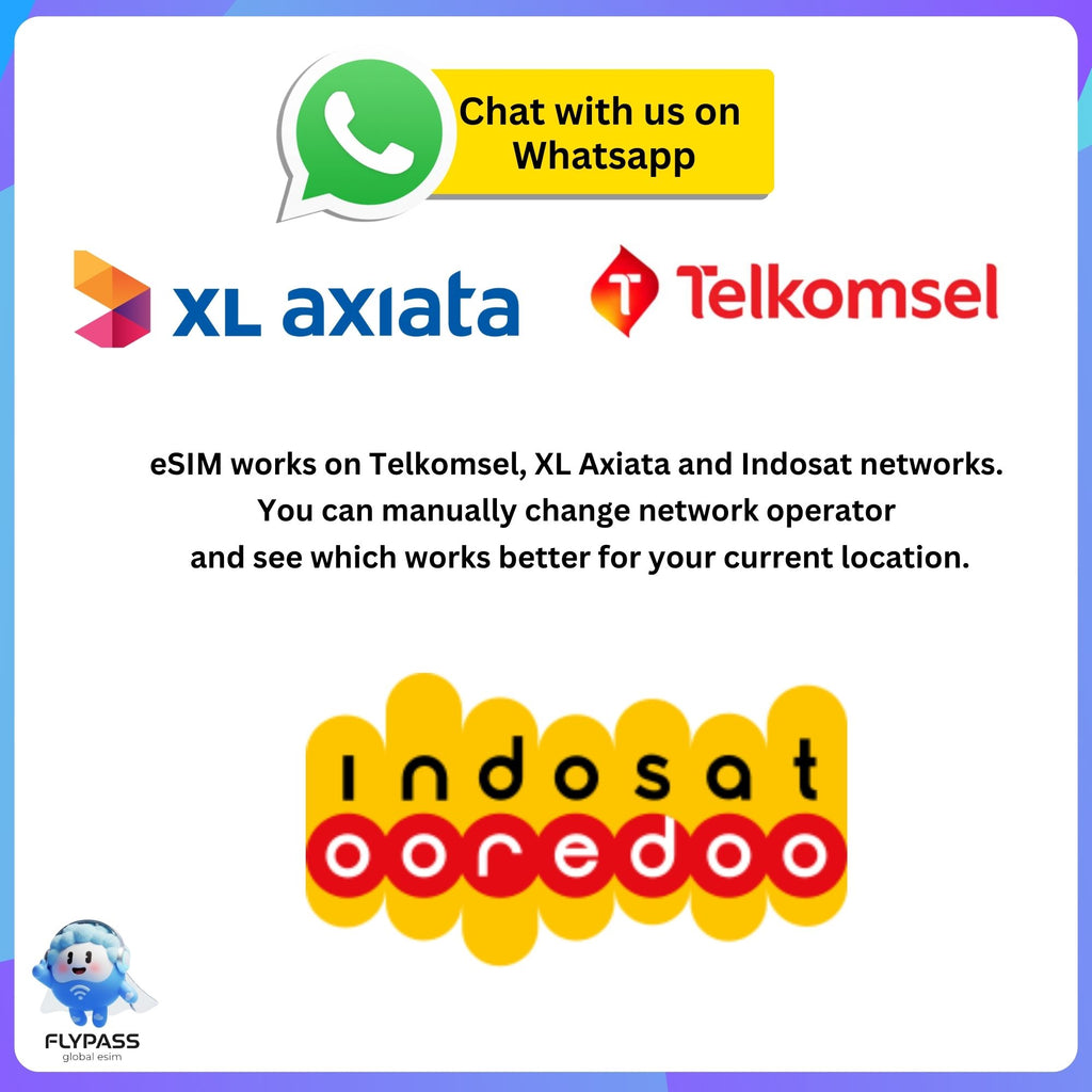 eSIM for Indonesia