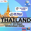 eSIM for Thailand