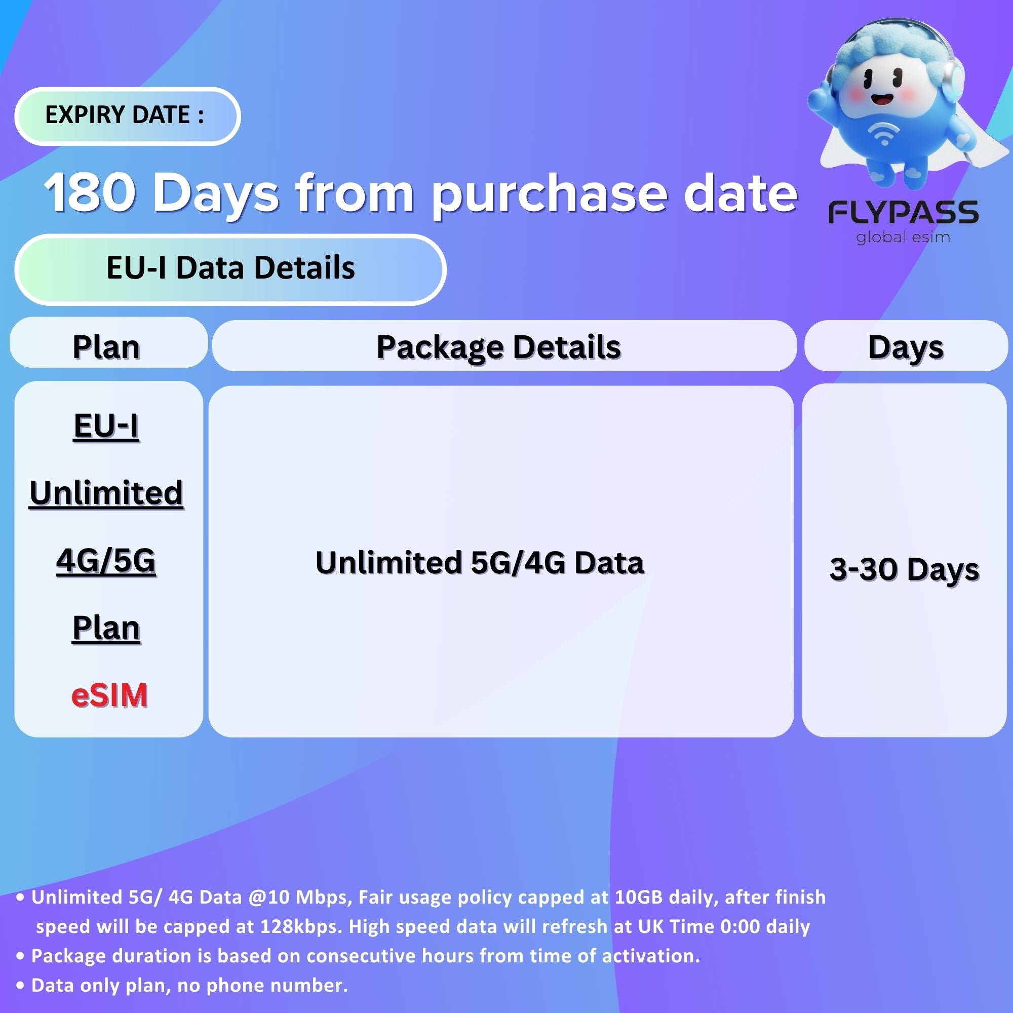 eSIM for Europe & Turkey 3-30 Days Unlimited Data  (EU-I)